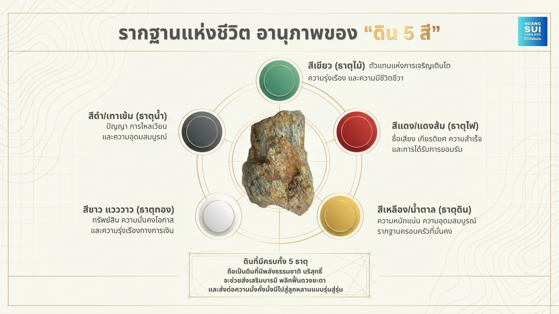 รากฐานแห่งชีวิต อานุภาพของ “ดิน 5 สี”